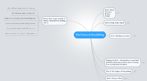 Mind Map: The Future of StoryTelling