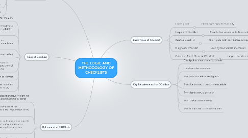 Mind Map: THE LOGIC AND METHODOLOGY OF CHECKLISTS