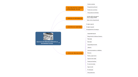 Mind Map: CÁLCULO DE PRESTACIONES DE LA SEGURIDAD SOCIAL