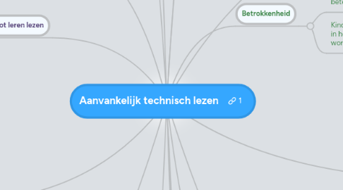 Mind Map: Aanvankelijk technisch lezen