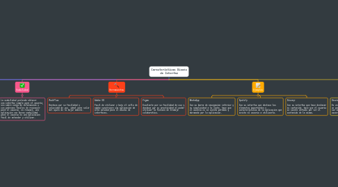 Mind Map: Características Diseño de Interfaz