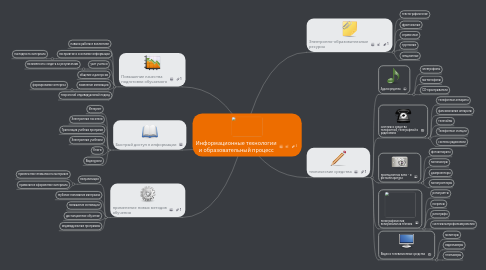 Mind Map: Информационные технологии и образовательный процесс