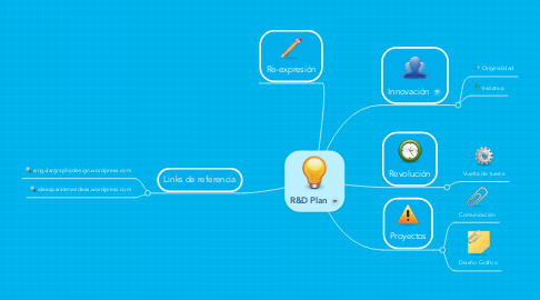 Mind Map: R&D Plan