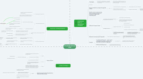 Mind Map: SITUACIÓN ACTUAL 2024