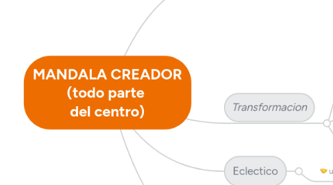 Mind Map: MANDALA CREADOR (todo parte del centro)