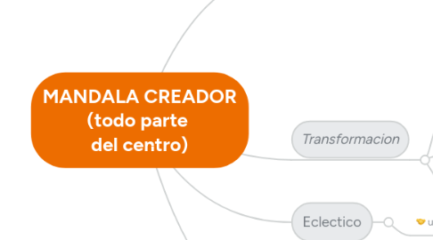 Mind Map: MANDALA CREADOR (todo parte  del centro)