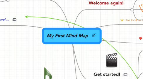 Mind Map: My First Mind Map