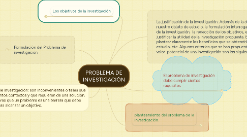 Mind Map: PROBLEMA DE INVESTIGACIÓN