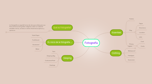 Mind Map: Fotografía