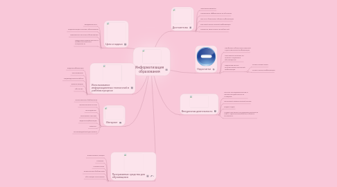 Mind Map: Информатизация образования