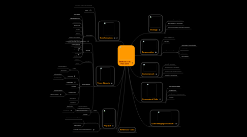 Mind Map: ÉNERGIE v0.15 Piblo 2013