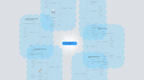 Mind Map: Journey into Performing Arts Librarianship