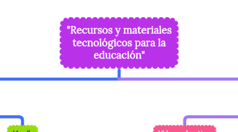Mind Map: "Recursos y materiales tecnológicos para la educación"