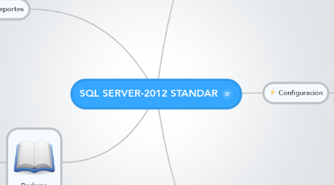 Mind Map: SQL SERVER-2012 STANDAR