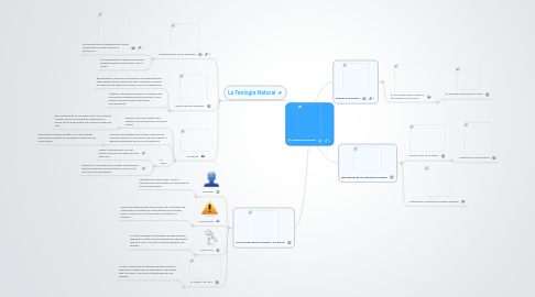 Mind Map: Naturaleza Humana