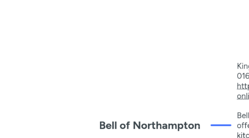 Mind Map: Bell of Northampton