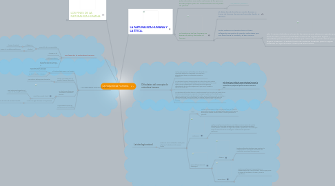 Mind Map: La naturaleza humana.