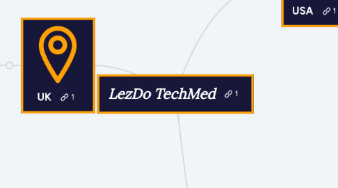 Mind Map: LezDo TechMed