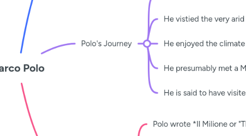 Mind Map: Marco Polo
