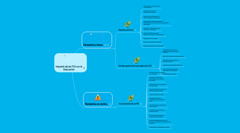 Mind Map: Impacto de las TICs en la Educación