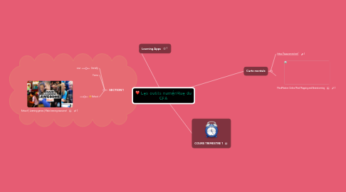 Mind Map: Les outils numérique du CFA