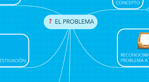 Mind Map: EL PROBLEMA