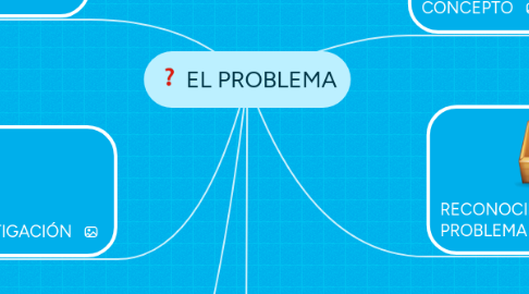 Mind Map: EL PROBLEMA