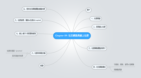 Mind Map: Chapter 09: 社交網路與線上社群