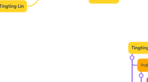 Mind Map: 印度组用户关系