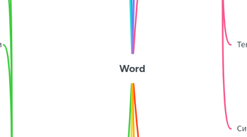 Mind Map: Word