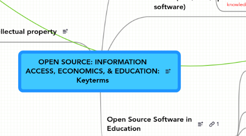 Mind Map: OPEN SOURCE: INFORMATION ACCESS, ECONOMICS, & EDUCATION: Keyterms