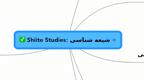 Mind Map: Shiite Studies: شیعه شناسی