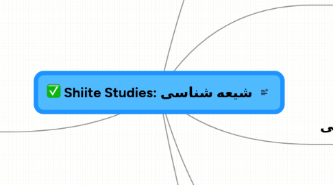 Mind Map: Shiite Studies: شیعه شناسی