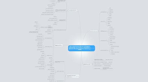 Mind Map: Жить полной жизнью! Достичь необходимого уровня дохода, при котором я не задумываюсь о финансах. Постоянное движение и развитие. до 19.09.14