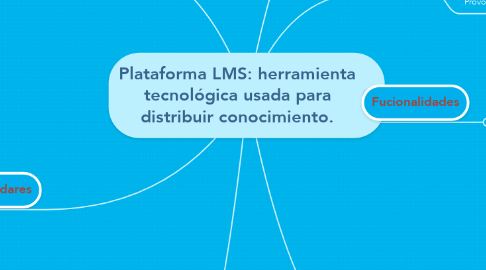 Mind Map: Plataforma LMS: herramienta tecnológica usada para distribuir conocimiento.