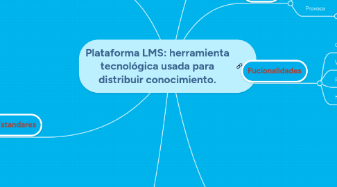 Mind Map: Plataforma LMS: herramienta tecnológica usada para distribuir conocimiento.