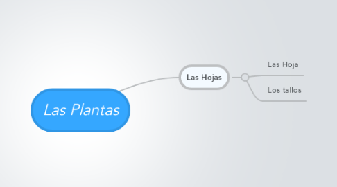 Mind Map: Las Plantas