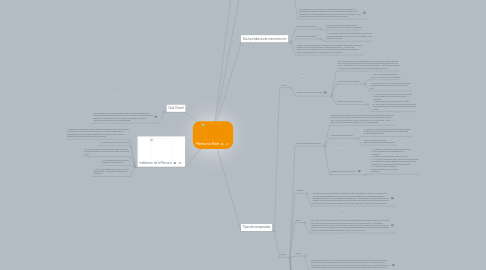 Mind Map: Memoria Ram