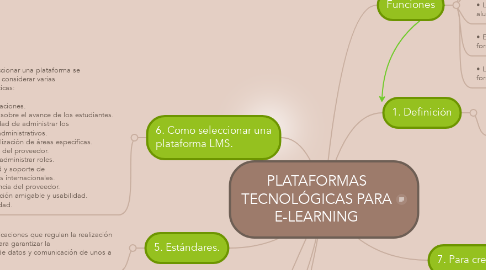 Mind Map: PLATAFORMAS TECNOLÓGICAS PARA E-LEARNING