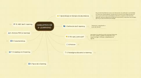 Mind Map: HABLEMOS DE E-LEARNING