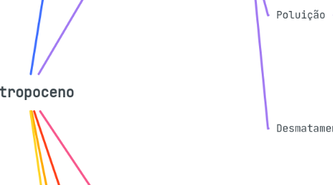 Mind Map: Antropoceno