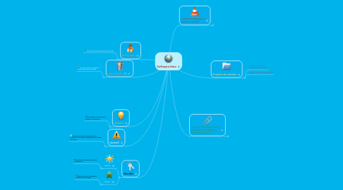 Mind Map: Software libre