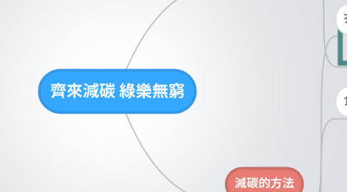 Mind Map: 齊來減碳 綠樂無窮