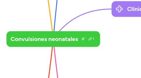 Mind Map: Convulsiones neonatales