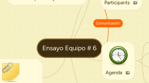 Mind Map: Ensayo Equipo # 6