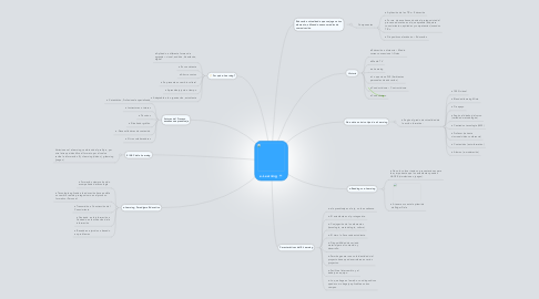 Mind Map: e-Learning