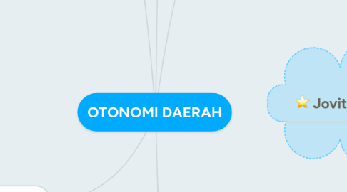 Mind Map: OTONOMI DAERAH