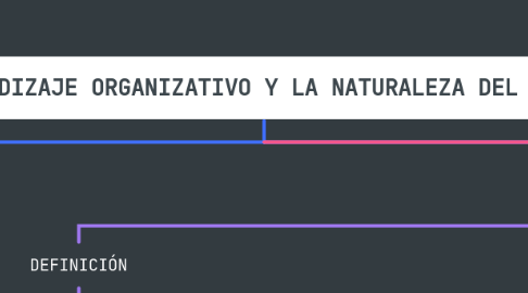 Mind Map: APRENDIZAJE ORGANIZATIVO Y LA NATURALEZA DEL PODER
