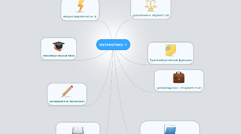 Mind Map: математика