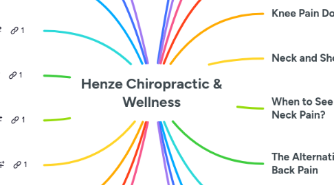 Mind Map: Henze Chiropractic & Wellness